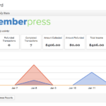 Weekly Reporting Widget